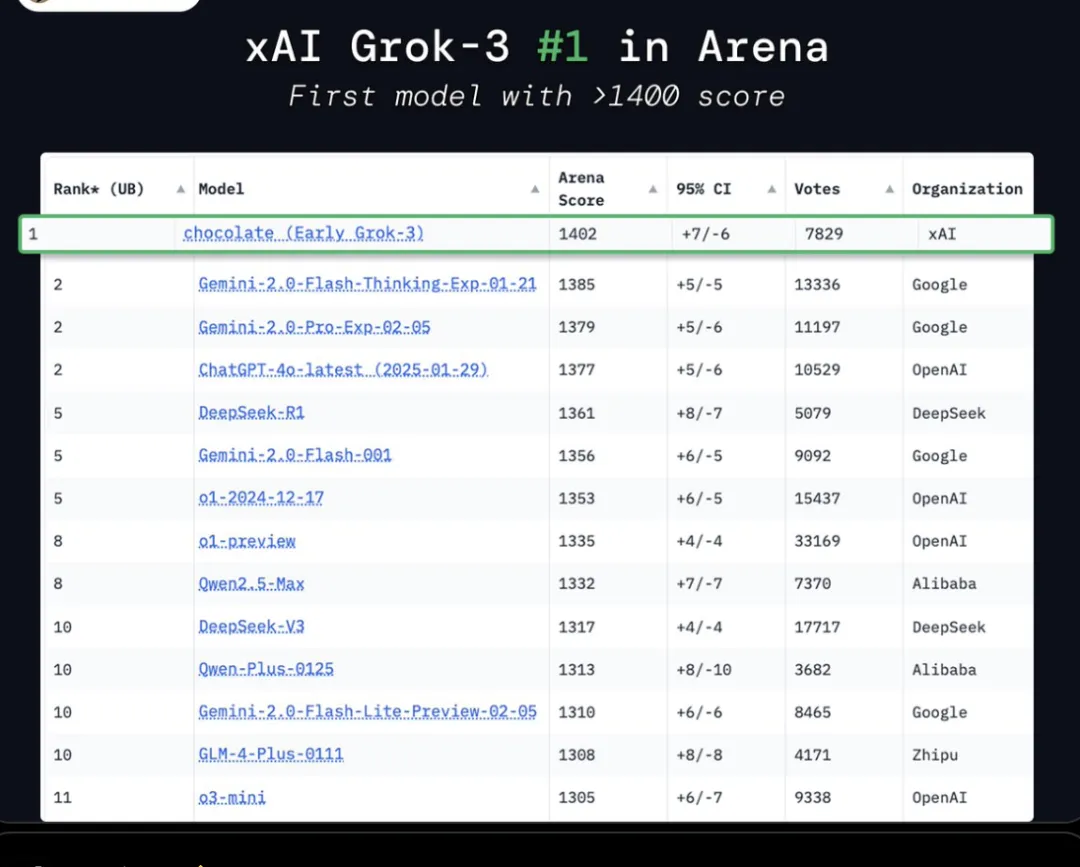 grok3 score