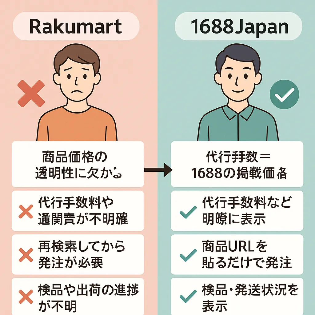 1688Japanの情報透明化イメージ｜料金や進捗表示