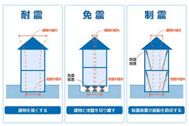 制震・免震・耐震の違いとは?初心者にもわかりやすく解説
