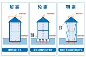 耐震構造14