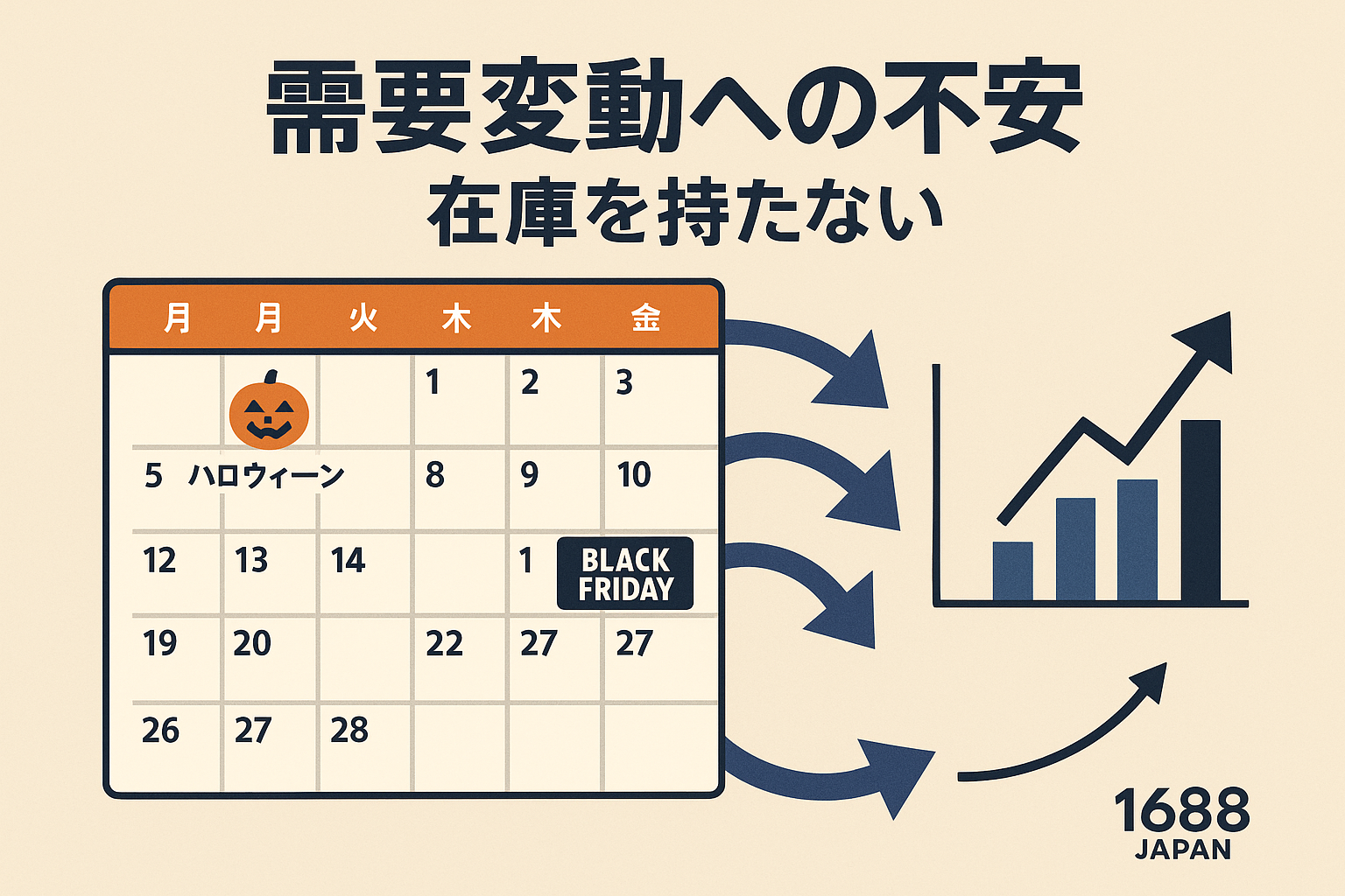 【需要変動への不安】ハロウィン〜ブラックフライデーで「在庫読めない」問題を小ロット×一件代発で回避｜1688Japan