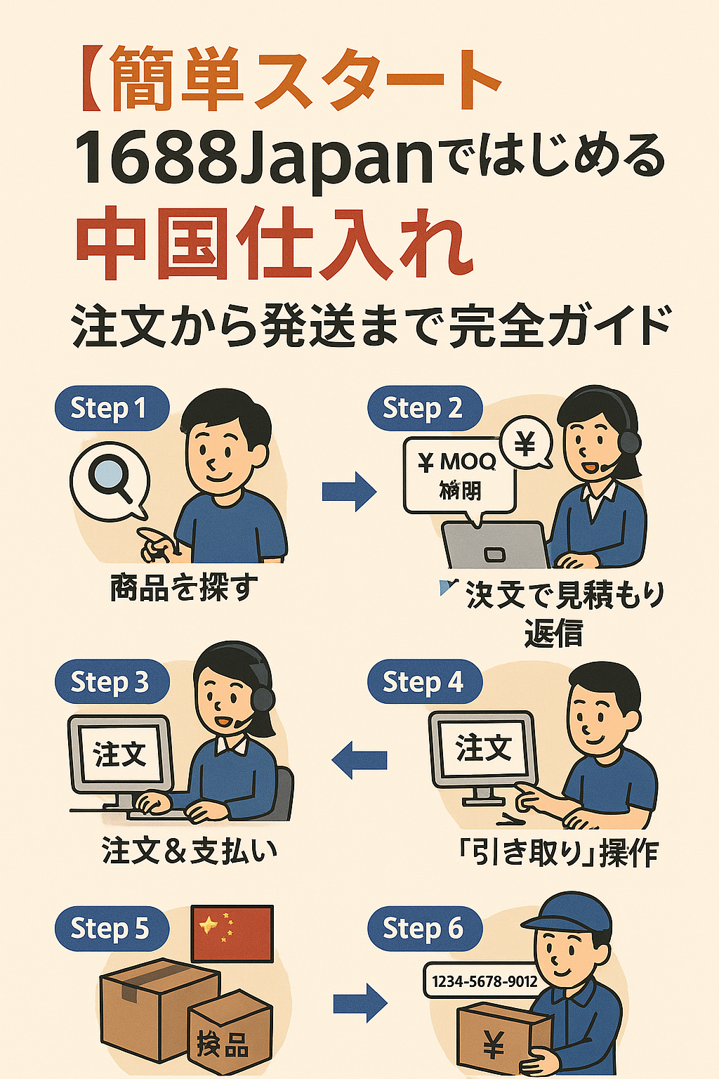【初心者向け】1688Japanで簡単に始める中国仕入れ|注文〜発送までの流れを解説