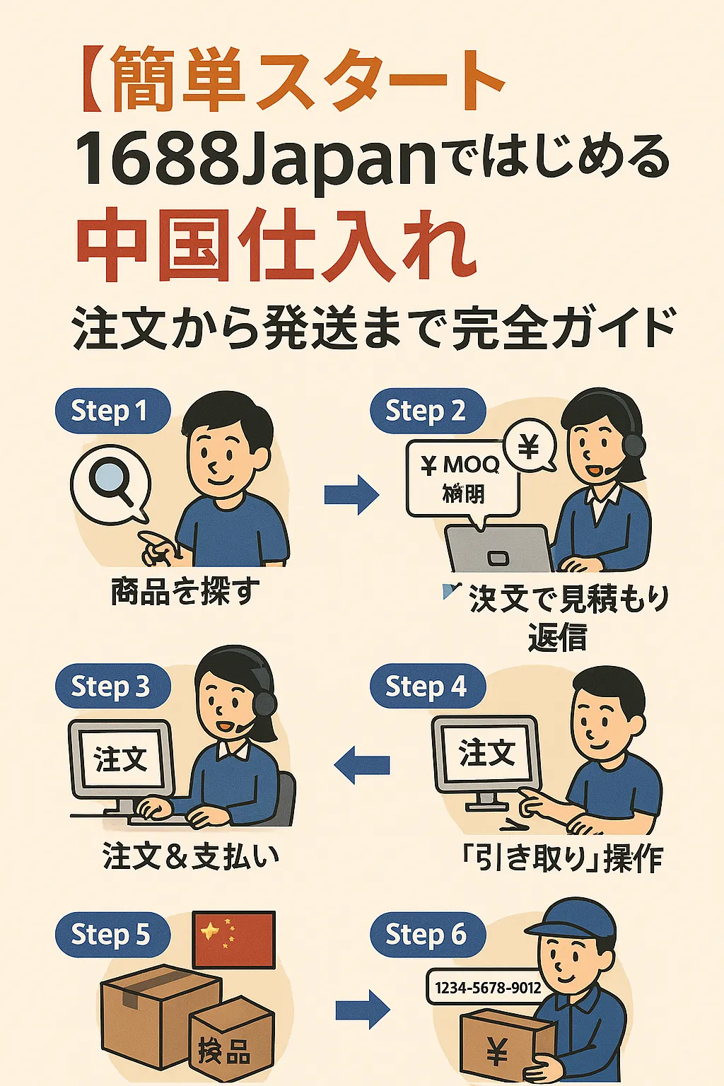 注文から発送までの流れ（1688Japan）