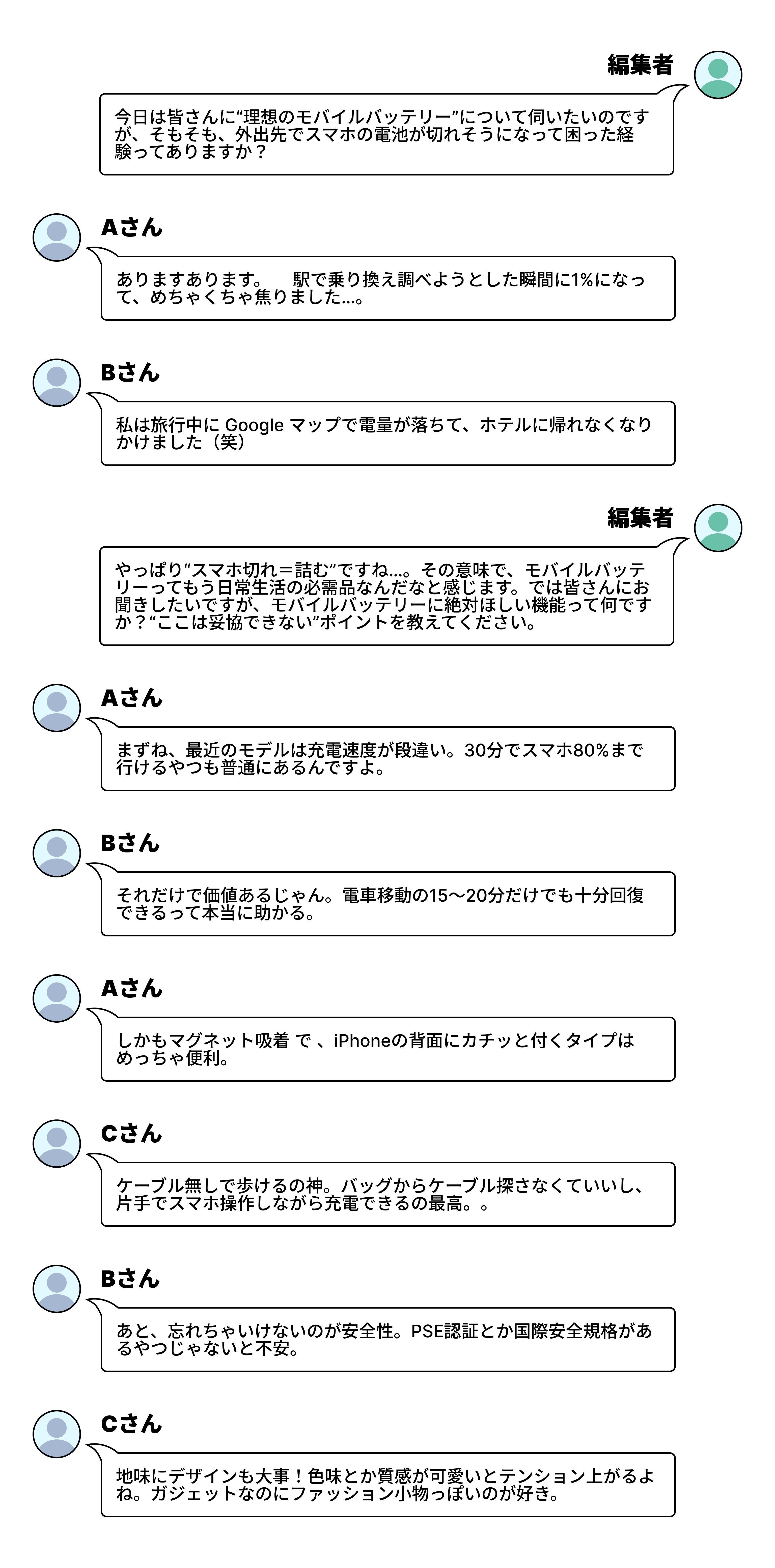 インタビュー結果イメージ