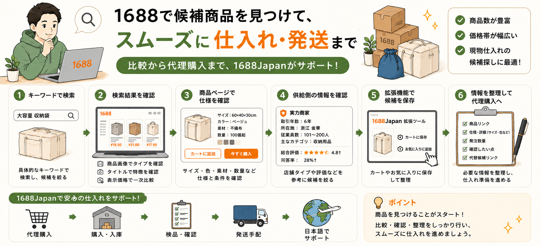 1688Japanについてよくある質問