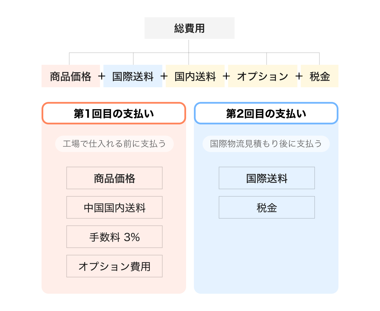1688Japanについてよくある質問