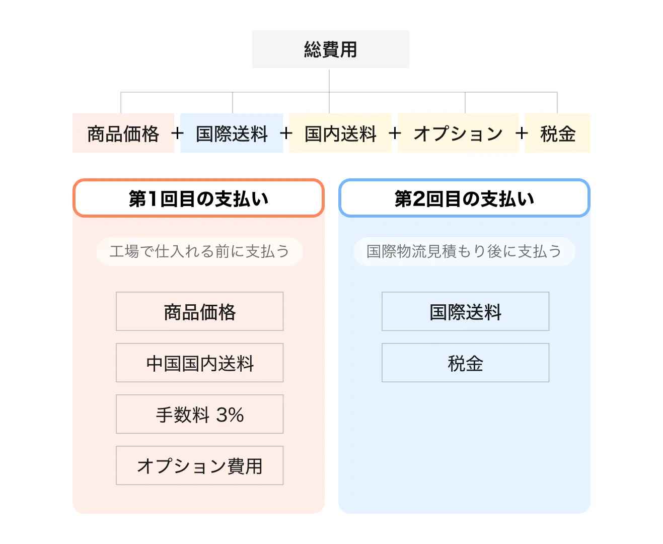 1688Japan 退貨規則