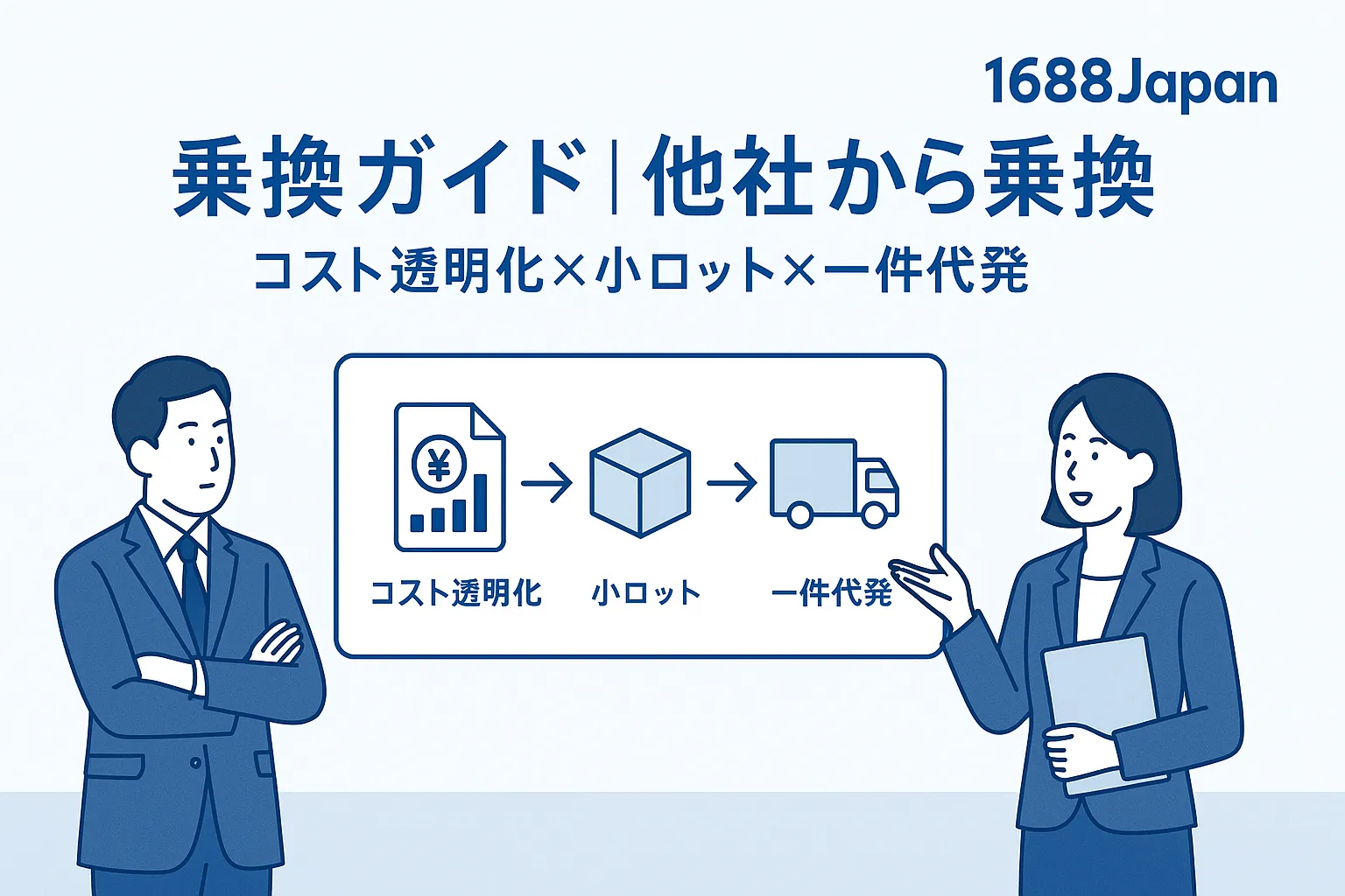図解：コスト構造の見える化（手数料・物流・関税・検品・返品の比較）