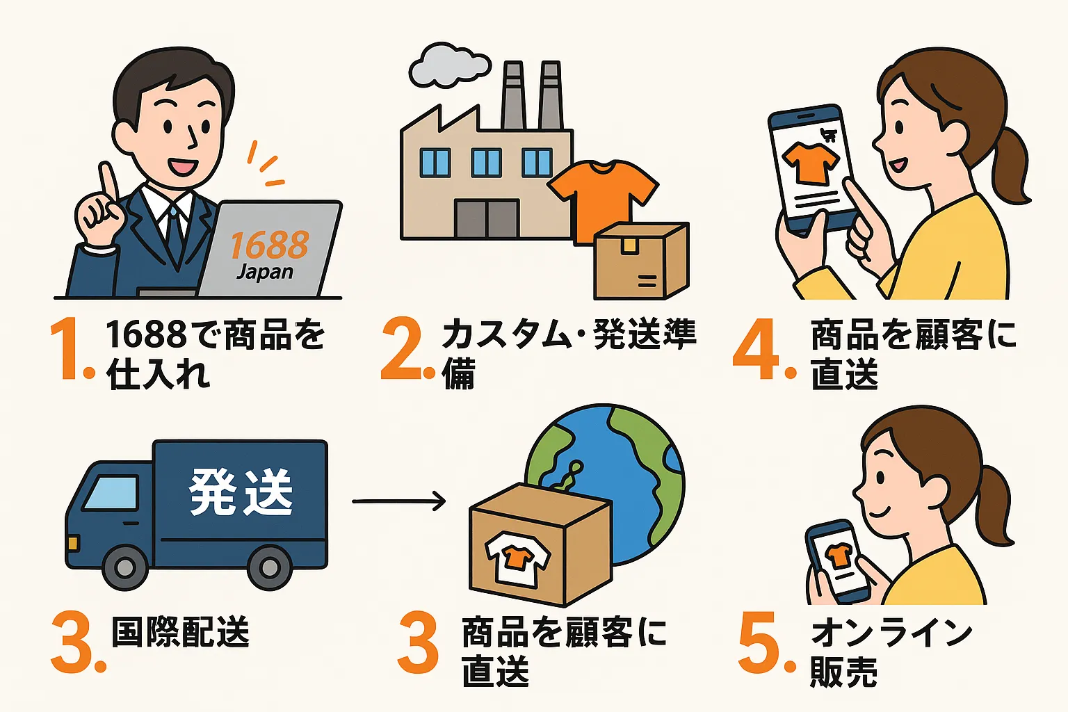 ブランド対応と透明な工程のイメージ