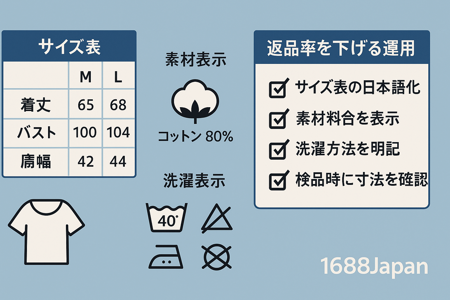 【返品率の上昇】秋冬アパレル・寝具で「サイズ/素材違いクレーム」が増える問題を防ぐ｜1688Japan運用術