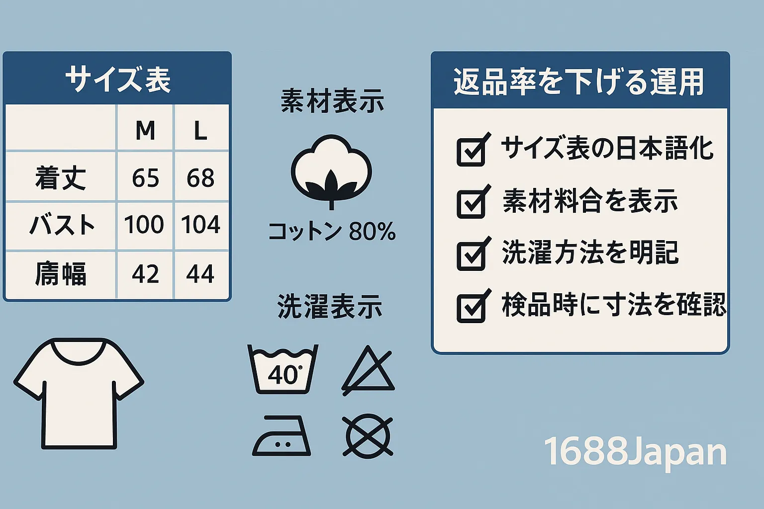 KV：サイズ表×素材成分の日本語化（1688Japanロゴ入り）