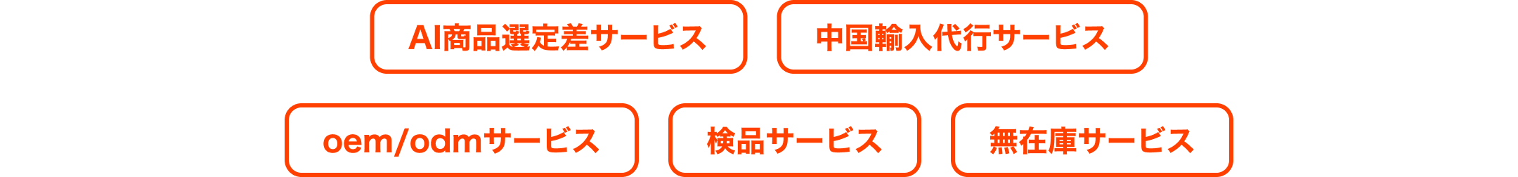 始めての方へ ｜ 1688Japanとは