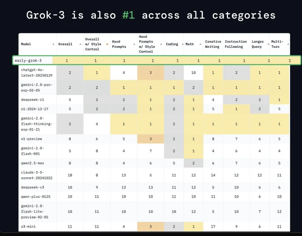 grok3 score