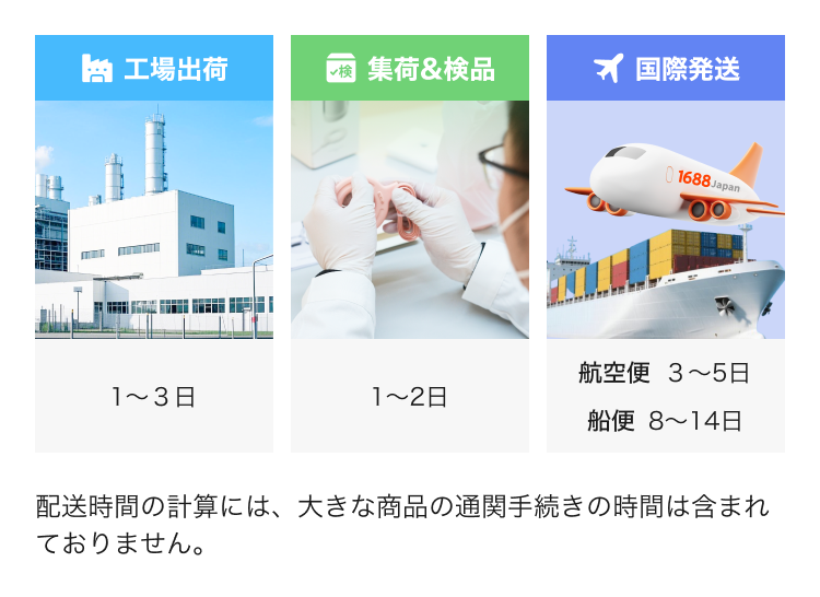 1688Japanについてよくある質問