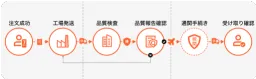 process-of-1688Japan-wholesales