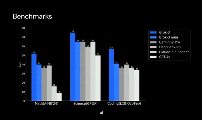 grok3-compare