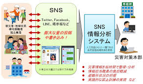 災害時のSNS活用術：正確な情報収集とデマ対策